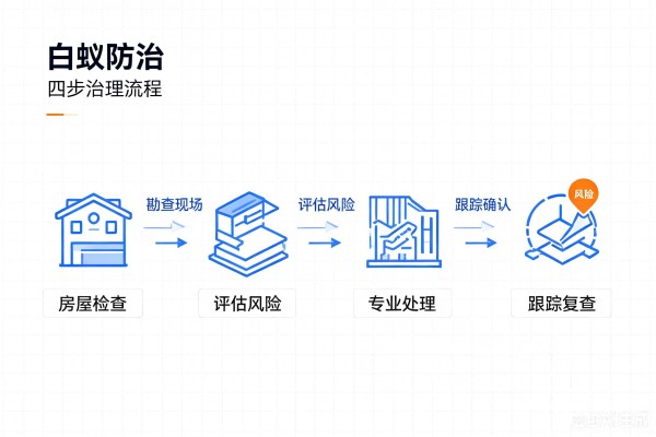 白蚁防治站|装修白蚁预防施工流程 土壤屏障怎么做 白蚁防治站|装修白蚁预防施工流程 土壤屏障怎么做